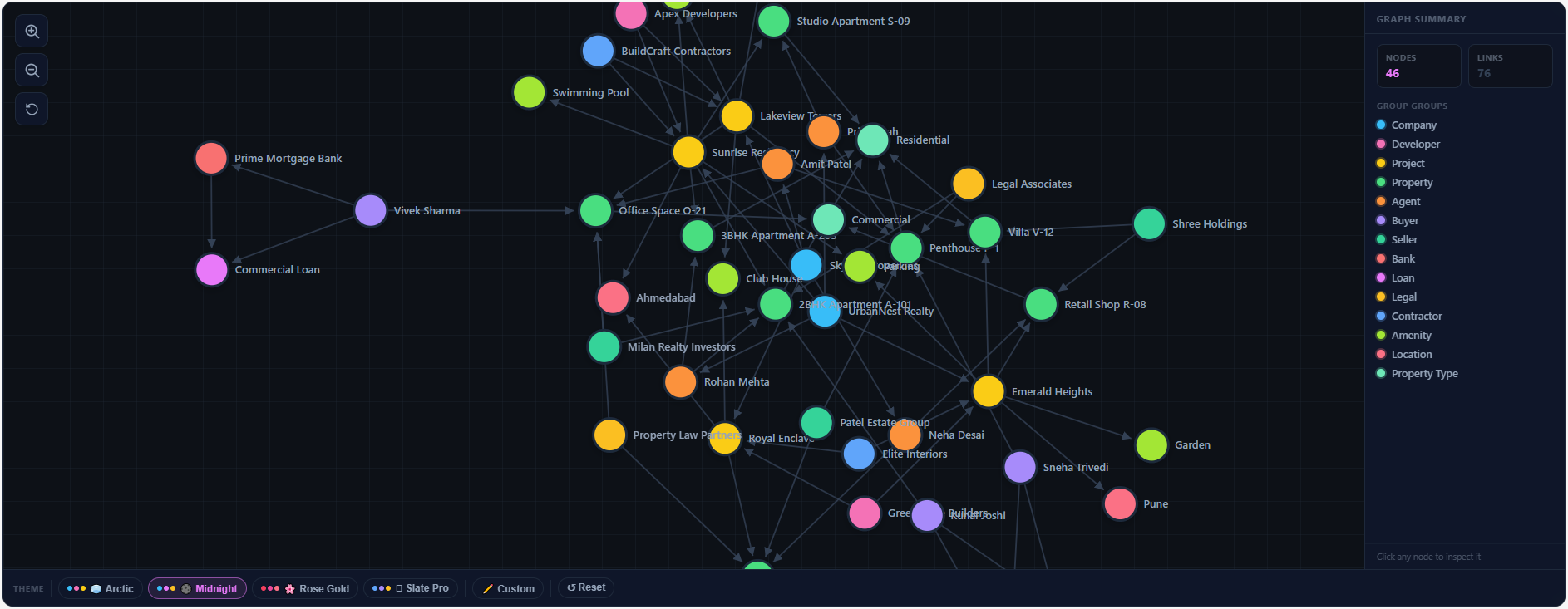 D3 Force Graph